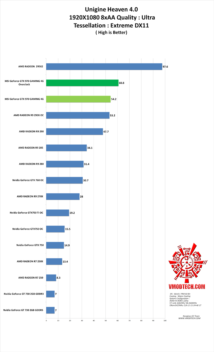 hv g MSI GeForce GTX 970 GAMING 4G Review