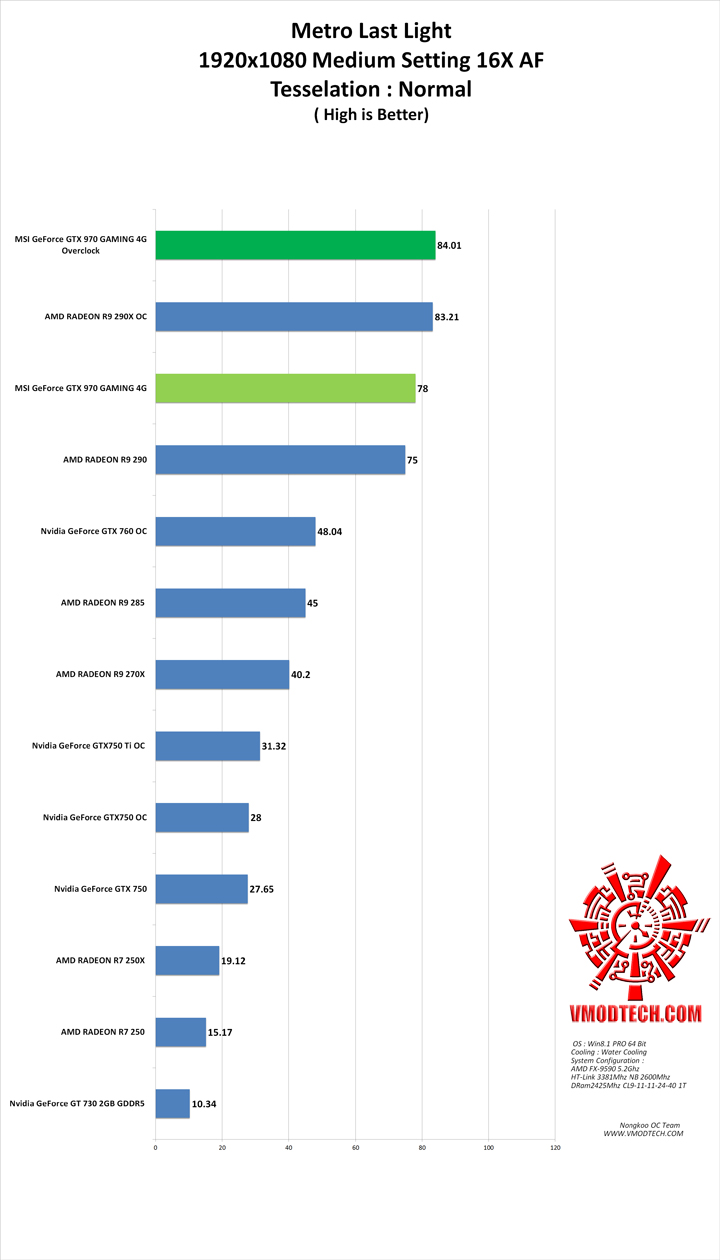 mtll g MSI GeForce GTX 970 GAMING 4G Review