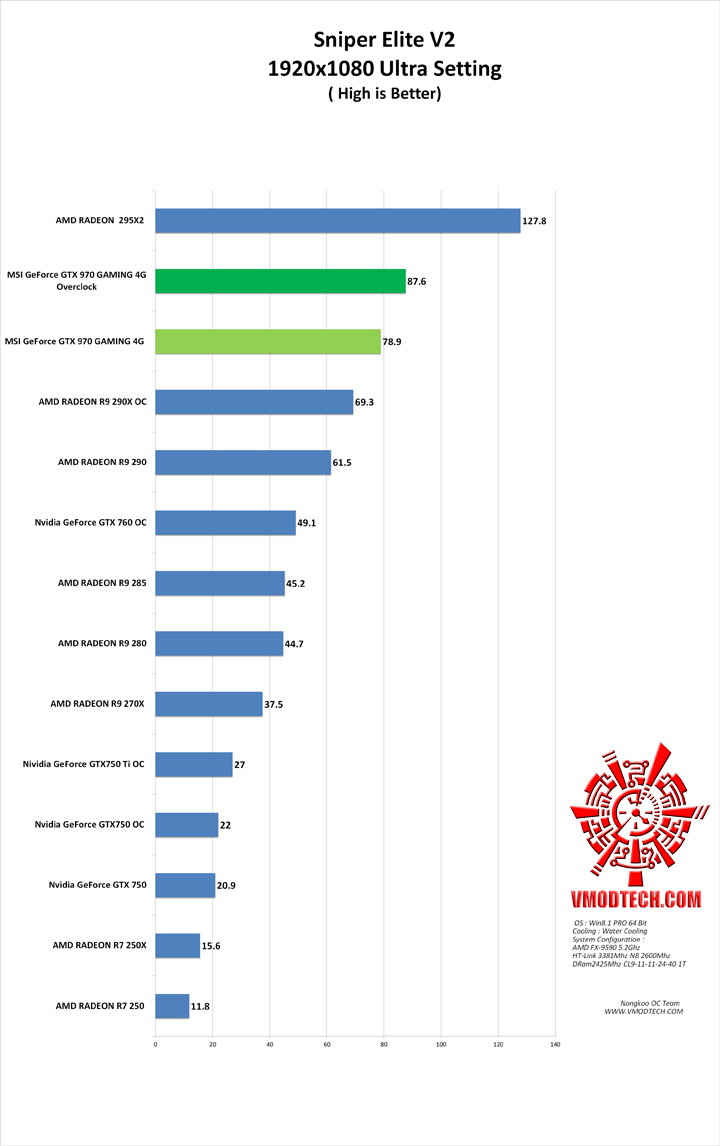 sniper v2 g MSI GeForce GTX 970 GAMING 4G Review