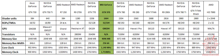 spec1 MSI GeForce GTX 970 GAMING 4G Review