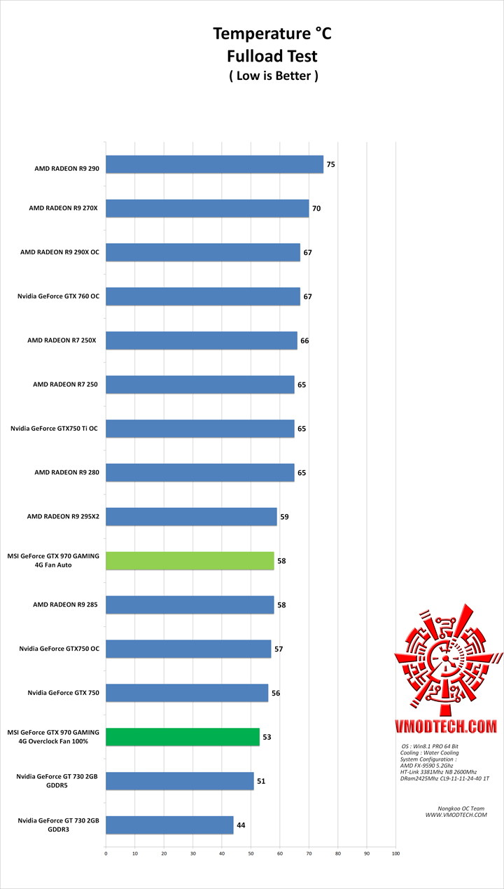 temp MSI GeForce GTX 970 GAMING 4G Review