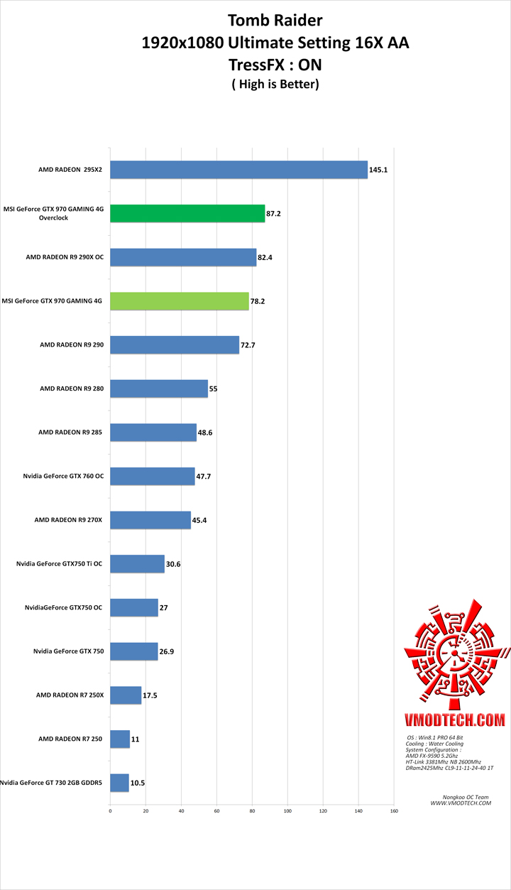 tomb g MSI GeForce GTX 970 GAMING 4G Review