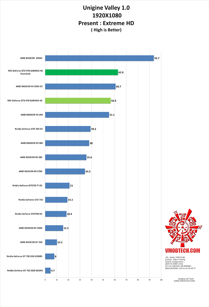 vl g1 MSI GeForce GTX 970 GAMING 4G Review