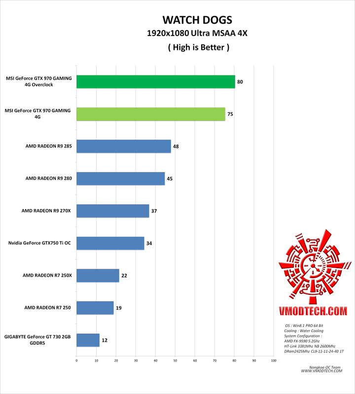 wd MSI GeForce GTX 970 GAMING 4G Review