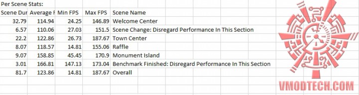 bio 720x192 MSI GeForce GTX 970 GAMING 4G Review
