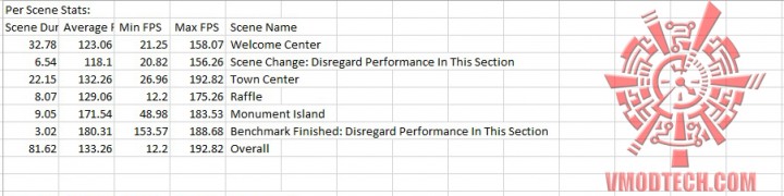 bio oc 720x180 MSI GeForce GTX 970 GAMING 4G Review