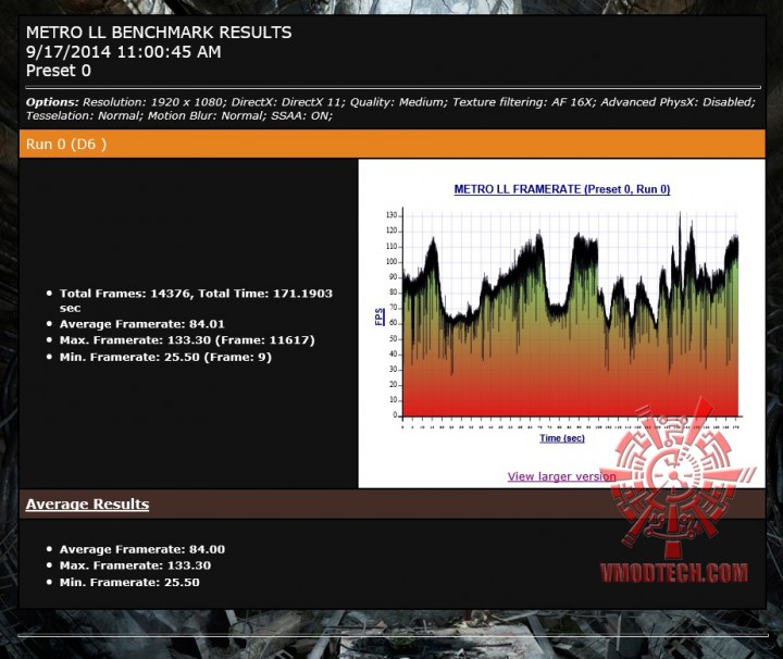 mtll oc 720x606 MSI GeForce GTX 970 GAMING 4G Review