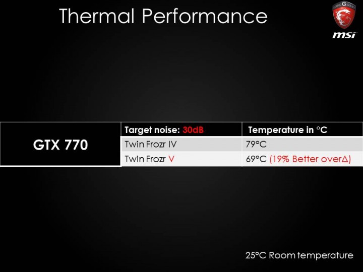 slide49 720x540 MSI GeForce GTX 970 GAMING 4G Review