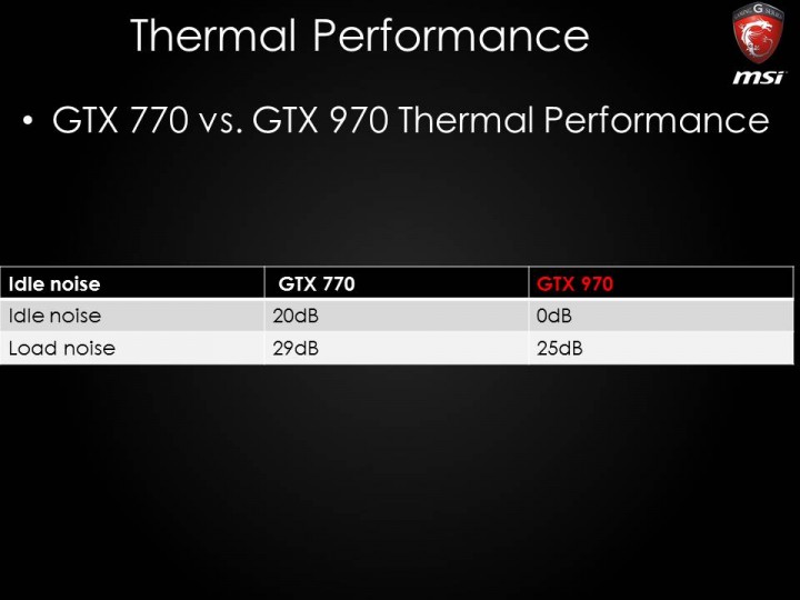 slide51 720x540 MSI GeForce GTX 970 GAMING 4G Review