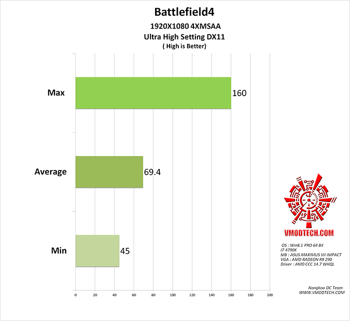 bf4 ASUS MAXIMUS VII IMPACT Motherboard Review