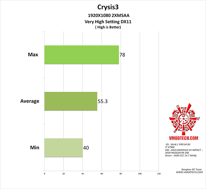 crysis3 g ASUS MAXIMUS VII IMPACT Motherboard Review