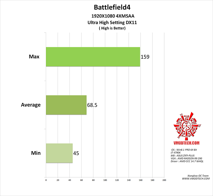 bf4 ASUS Z97I PLUS Motherboard Review