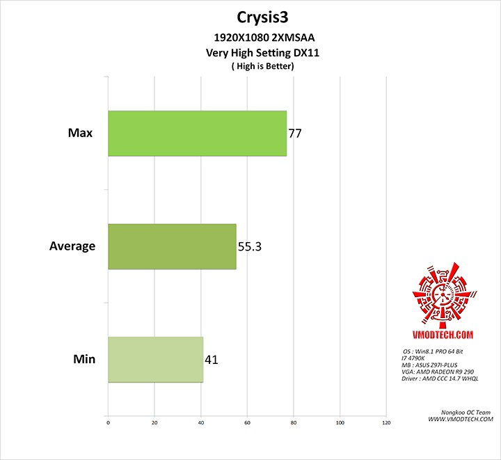 crysis3 ASUS Z97I PLUS Motherboard Review