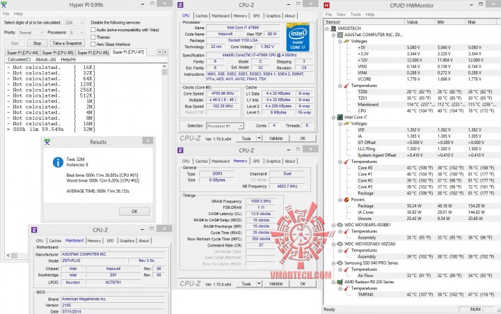 hyperpi32 all 720x451 ASUS Z97I PLUS Motherboard Review