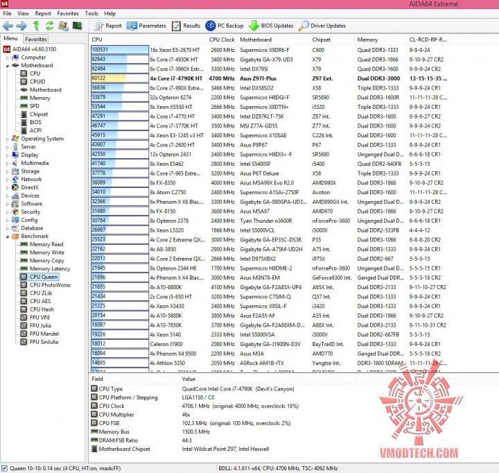 queen 720x682 ASUS Z97I PLUS Motherboard Review