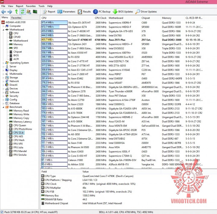 zlib 720x711 ASUS Z97I PLUS Motherboard Review