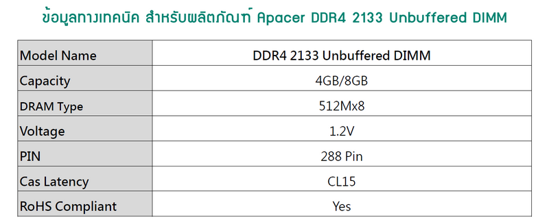 specification specification Apacer เปิดตัว DDR4 2133 U DIMM สู่มาตรฐานใหม่ของวงการ memory