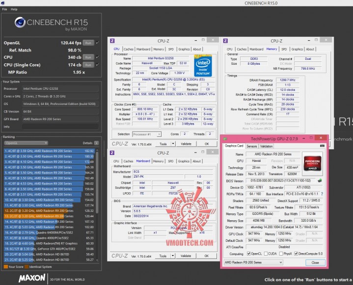 cine15 719x581 ECS Z97 PK Motherboard Review 
