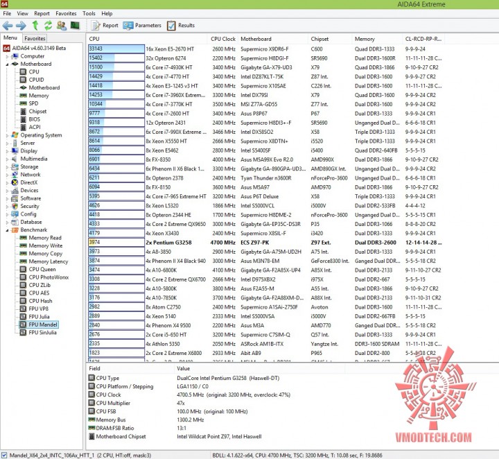 mandel 720x662 ECS Z97 PK Motherboard Review 