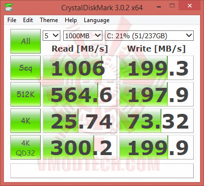 crystaldiskmark 01 MSI GS60 2PC Ghost Gold Edition Gaming Notebook Review