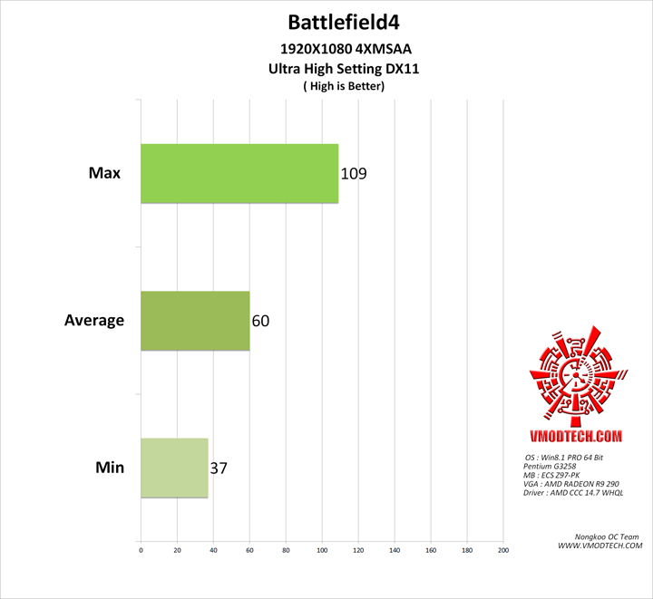 bf4 g ECS Z97 PK Motherboard Review 