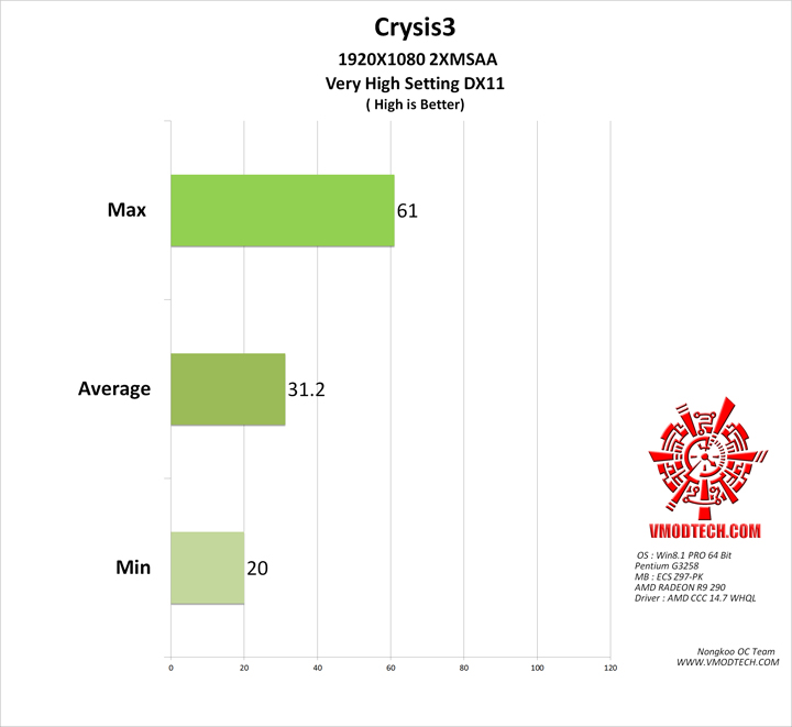 crysis3 ECS Z97 PK Motherboard Review 