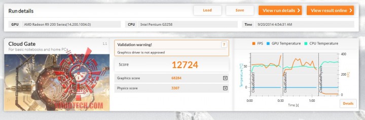 cloud 720x238 ECS Z97 PK Motherboard Review 