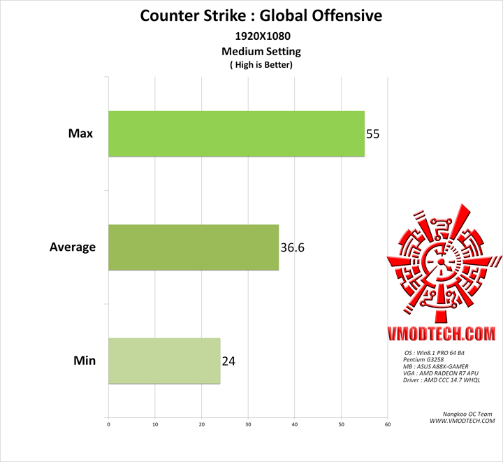 cs-medium