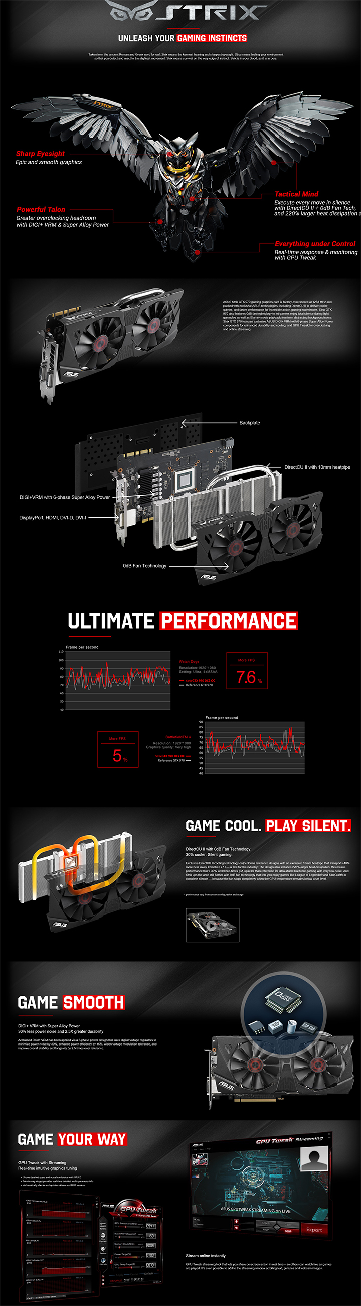 spec ASUS STRIX GTX970 DC2OC 4GD5