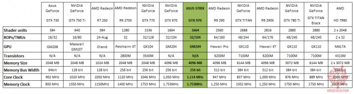 spec6 719x192 ASUS STRIX GTX970 DC2OC 4GD5