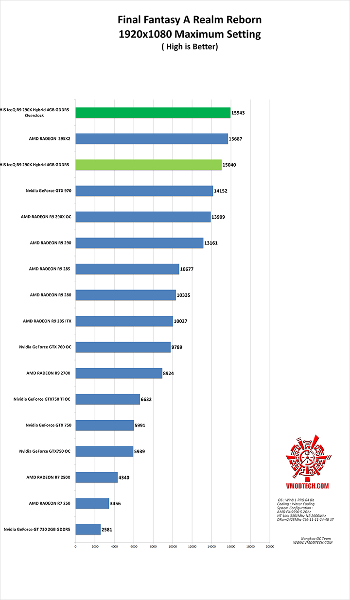 ff2 HIS IceQ R9 290X Hybrid 4GB GDDR5 