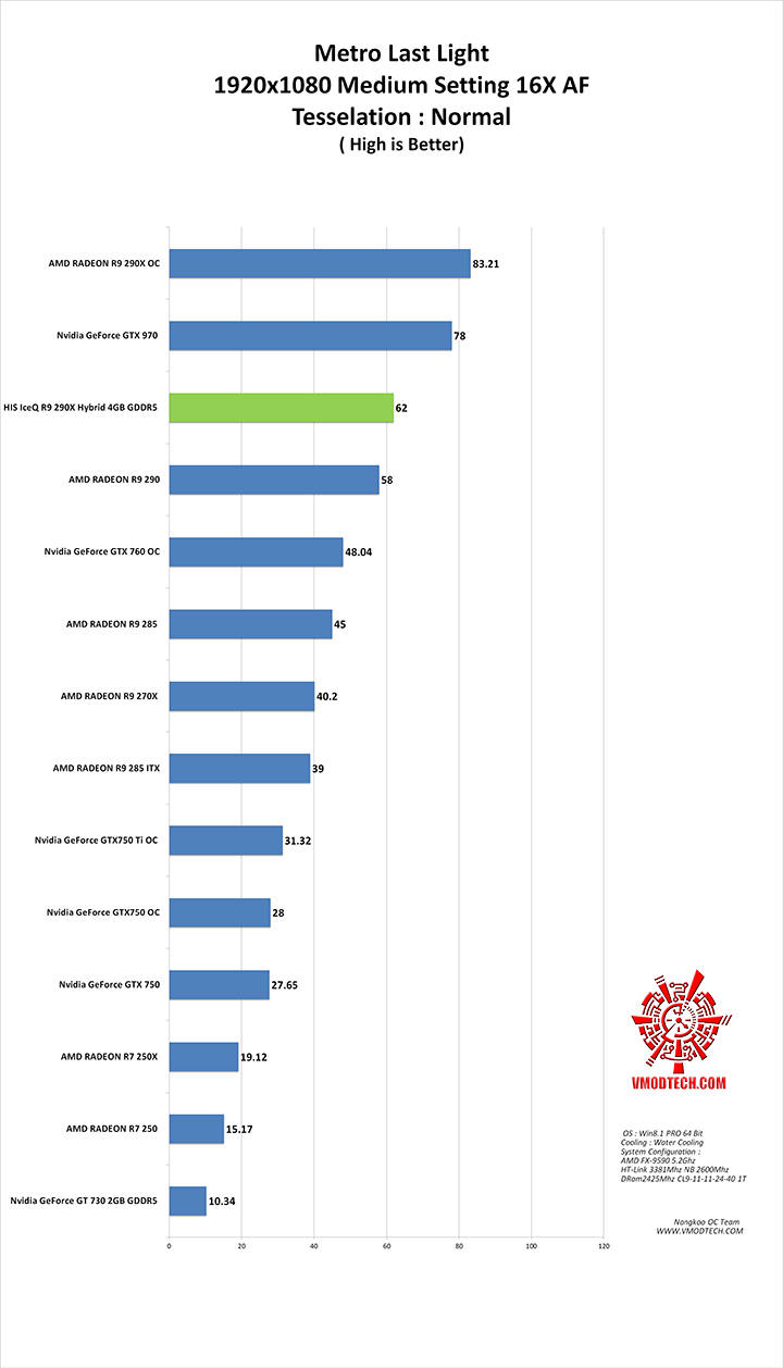 mtll1 HIS IceQ R9 290X Hybrid 4GB GDDR5 