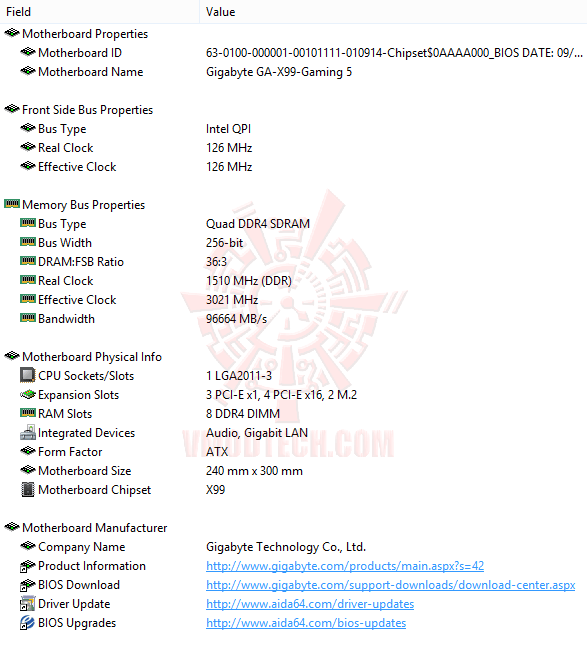 ed4 GIGABYTE GA X99 GAMING 5 Review with NVIDIA GeForce GTX 980 4 Way SLI