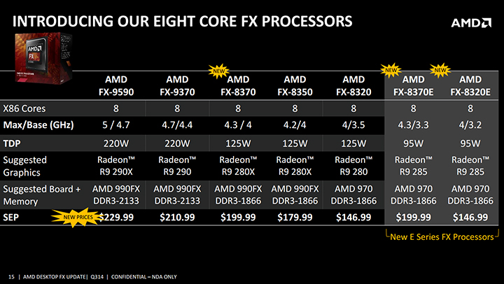 4 AMD FX 8370E PROCESSOR REVIEW