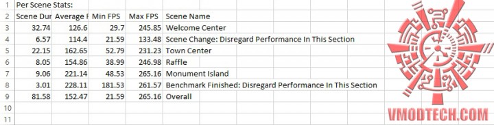 bio 720x183 AMD RADEON R9 285 Crossfire Review 