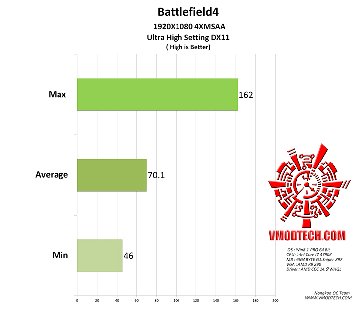 bf4 bf4 GIGABYTE G1.Sniper Z97