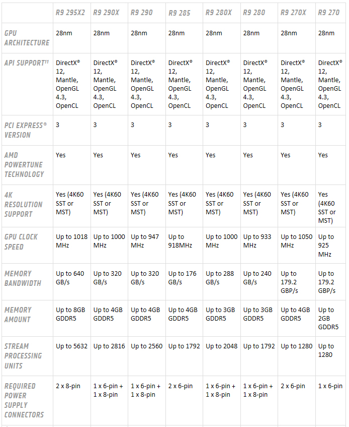 spec2 spec2 AMD RADEON R9 285 Crossfire Review