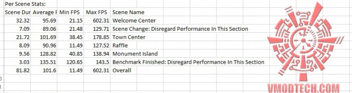 bio oc 720x190 MSI N760 2GD5T/OC
