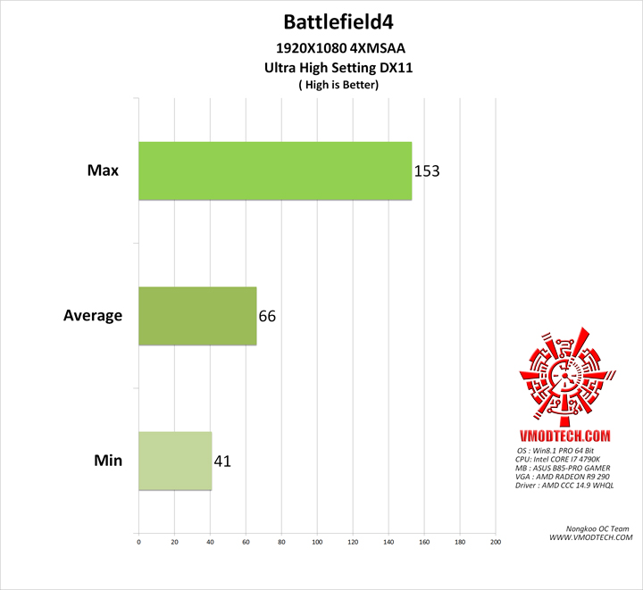 bf4 ASUS B85 PRO GAMER