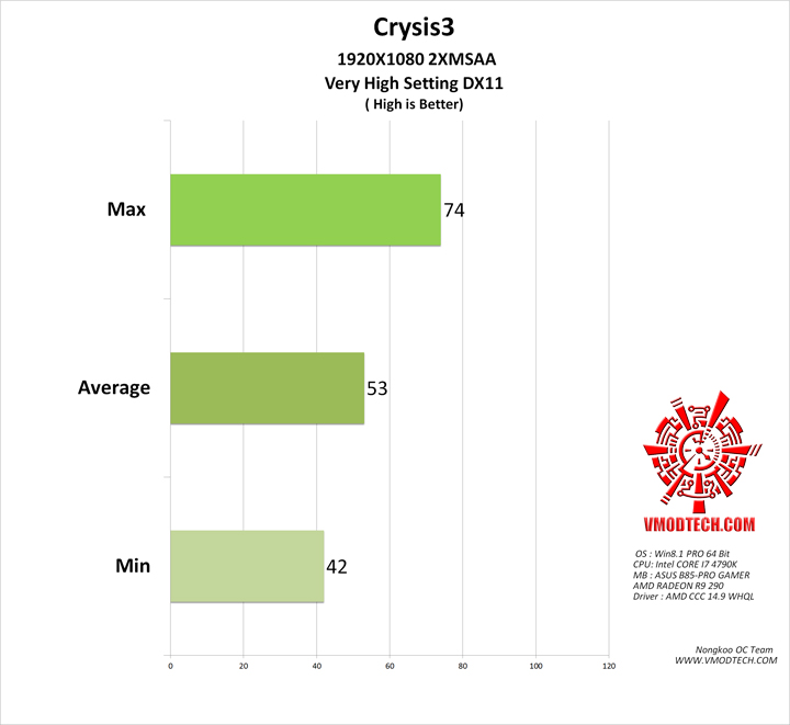 crysis3 ASUS B85 PRO GAMER