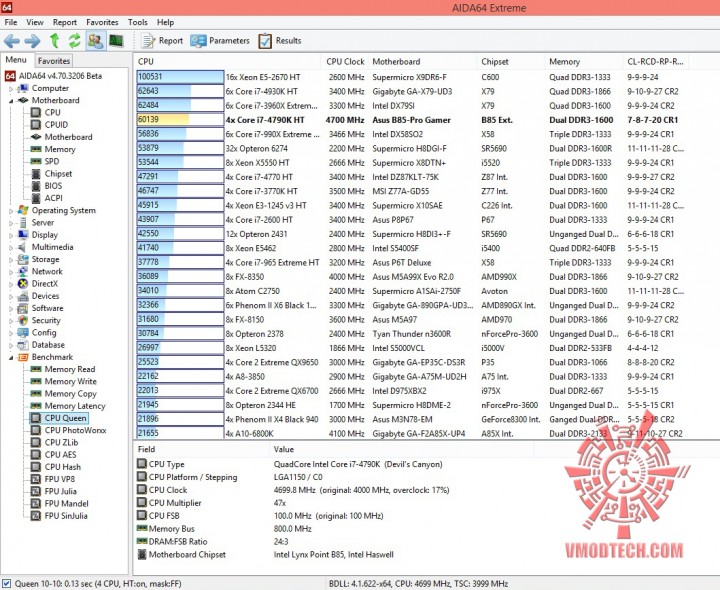 queen 720x590 ASUS B85 PRO GAMER