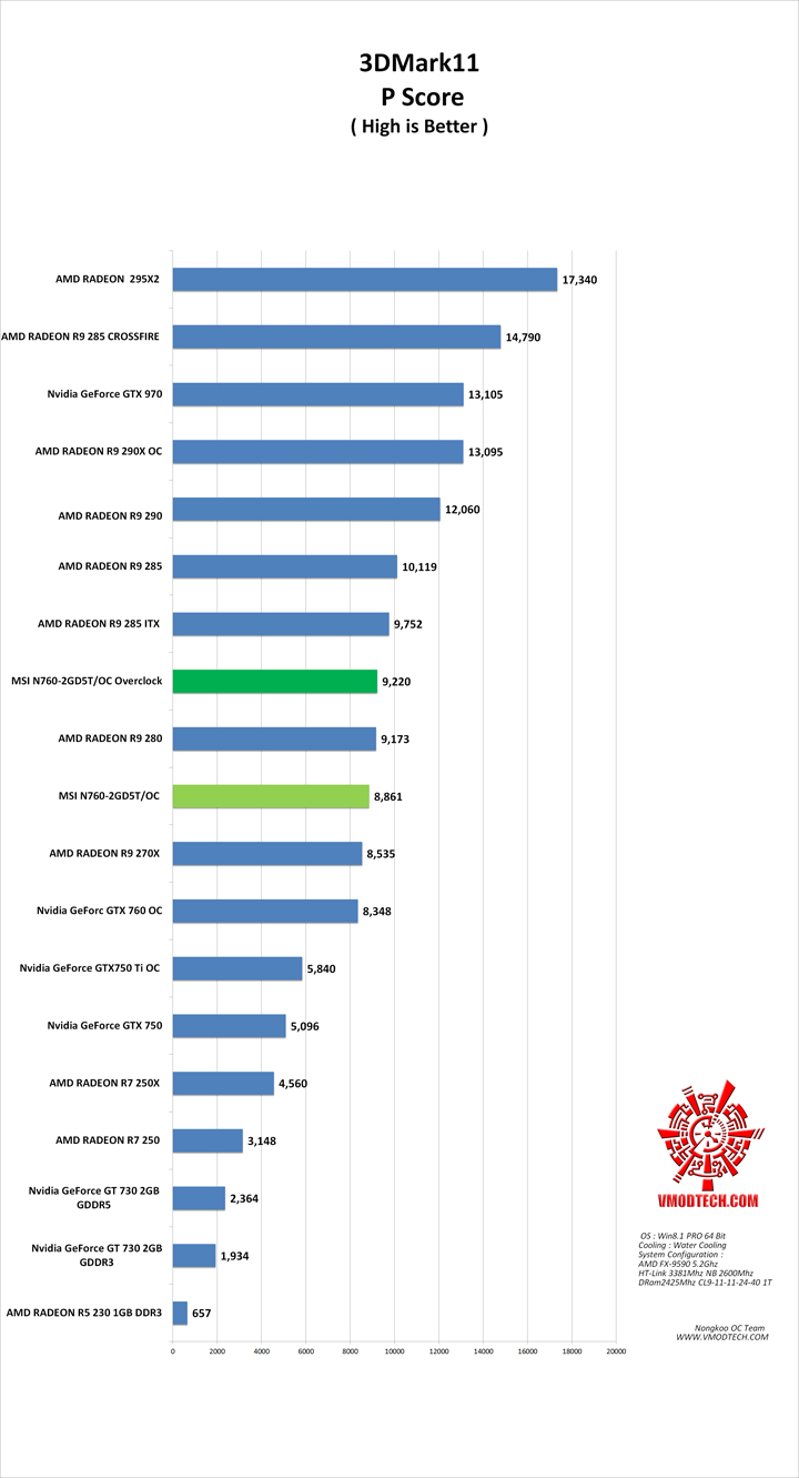 11 g MSI N760 2GD5T/OC