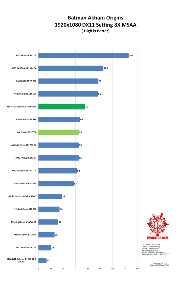 batman g MSI N760 2GD5T/OC