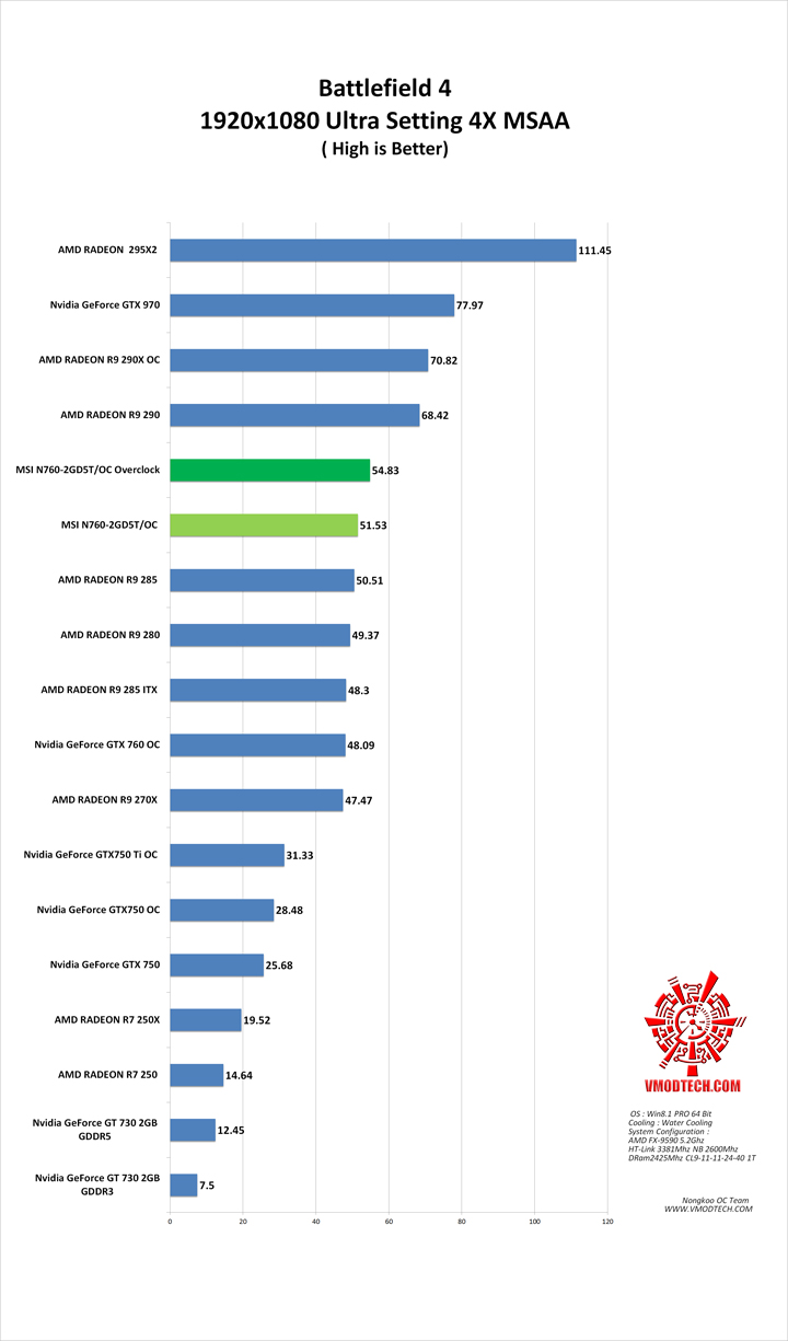 bf4 MSI N760 2GD5T/OC
