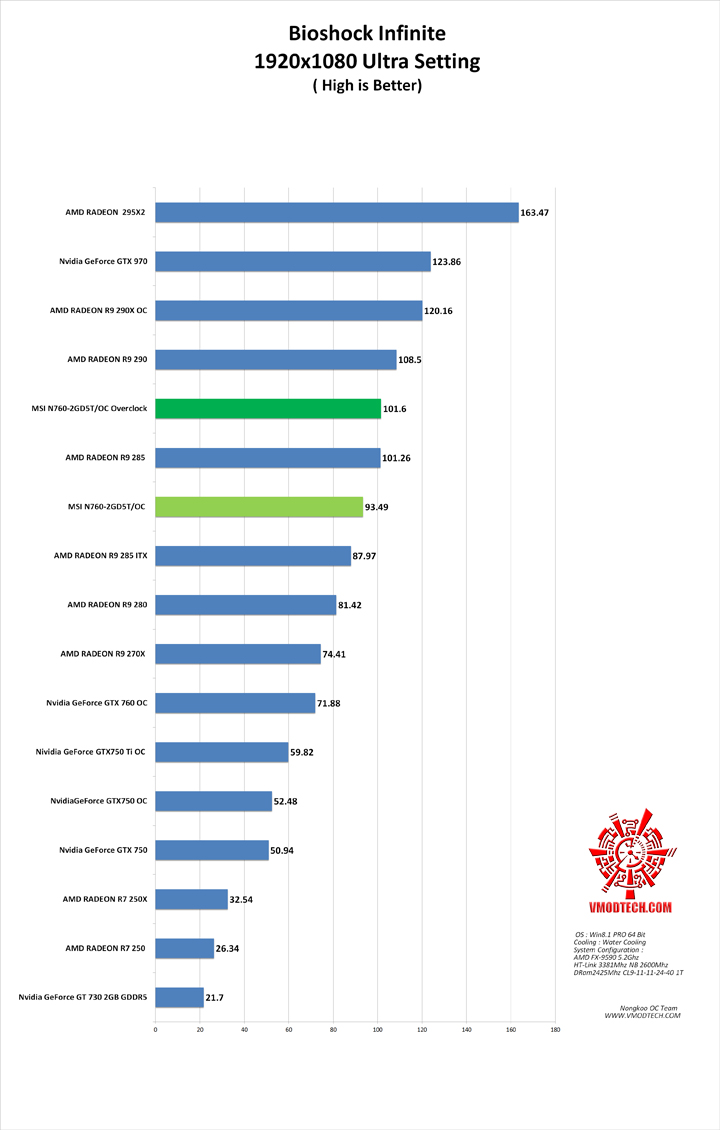 bio MSI N760 2GD5T/OC