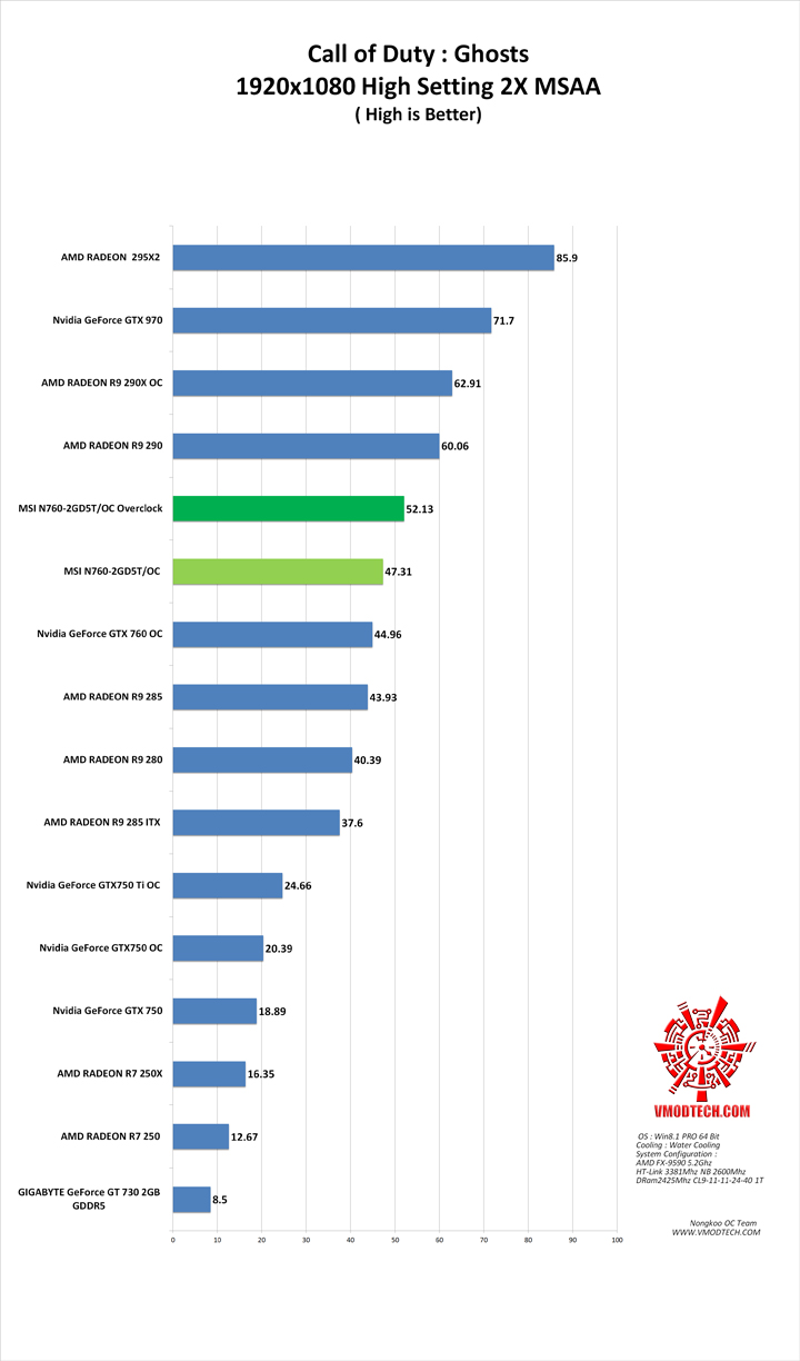 call of duty MSI N760 2GD5T/OC