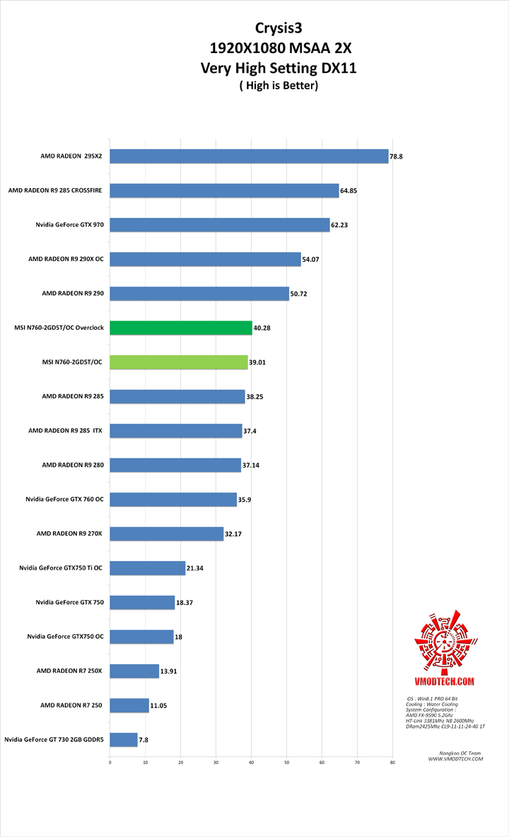 crysis3 MSI N760 2GD5T/OC