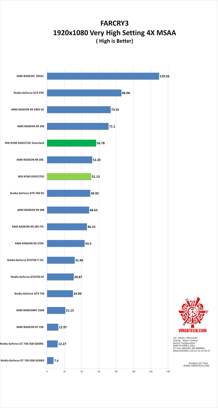 fc3 MSI N760 2GD5T/OC