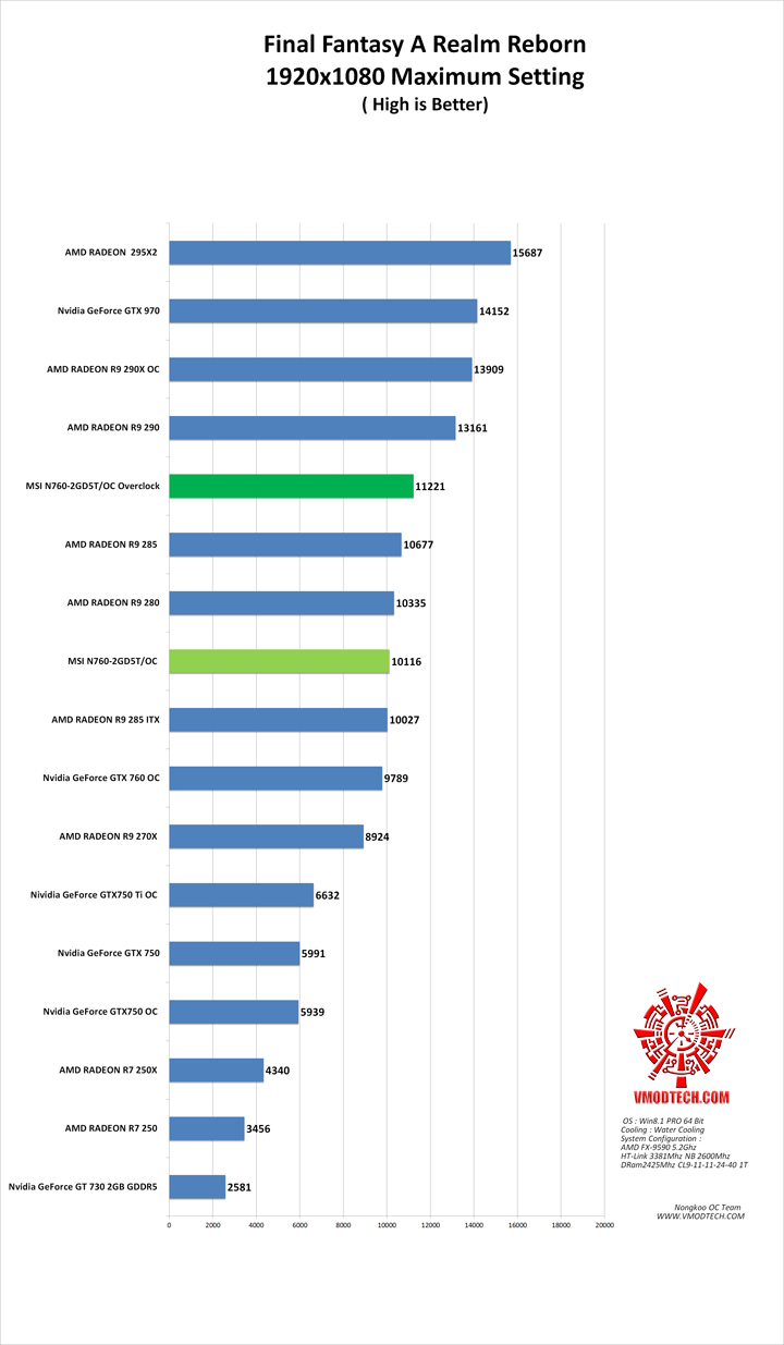 ff g MSI N760 2GD5T/OC