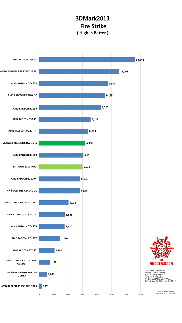 fire g MSI N760 2GD5T/OC